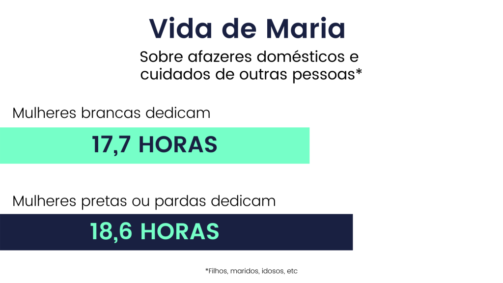Reportagem especial: Maria, Maria: um retrato sociocultural da mulher brasileira